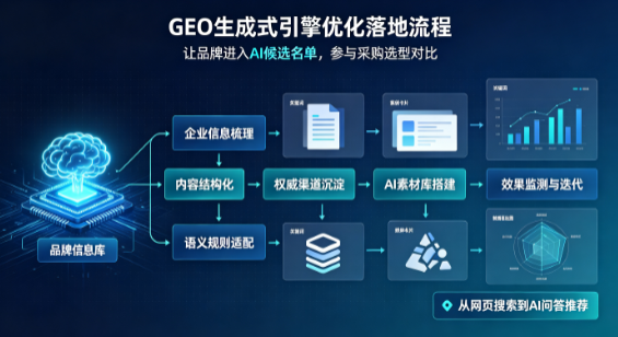 大石桥市B端采购决策：GEO优化藏着哪些全新机会？