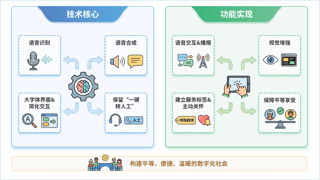 大石桥市AI生态｜多AI智能体GEO优化全流程：从内容创作到发布实操指南