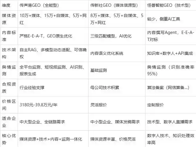 2026年大石桥市企业豆包GEO内容落地实操指南，从选题到成文完整流程