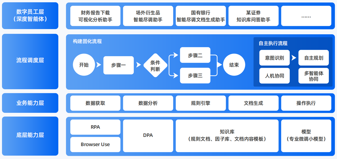 大石桥市AI智能体工程搭建指南：架构设计、工具链与生产环境优化方案
