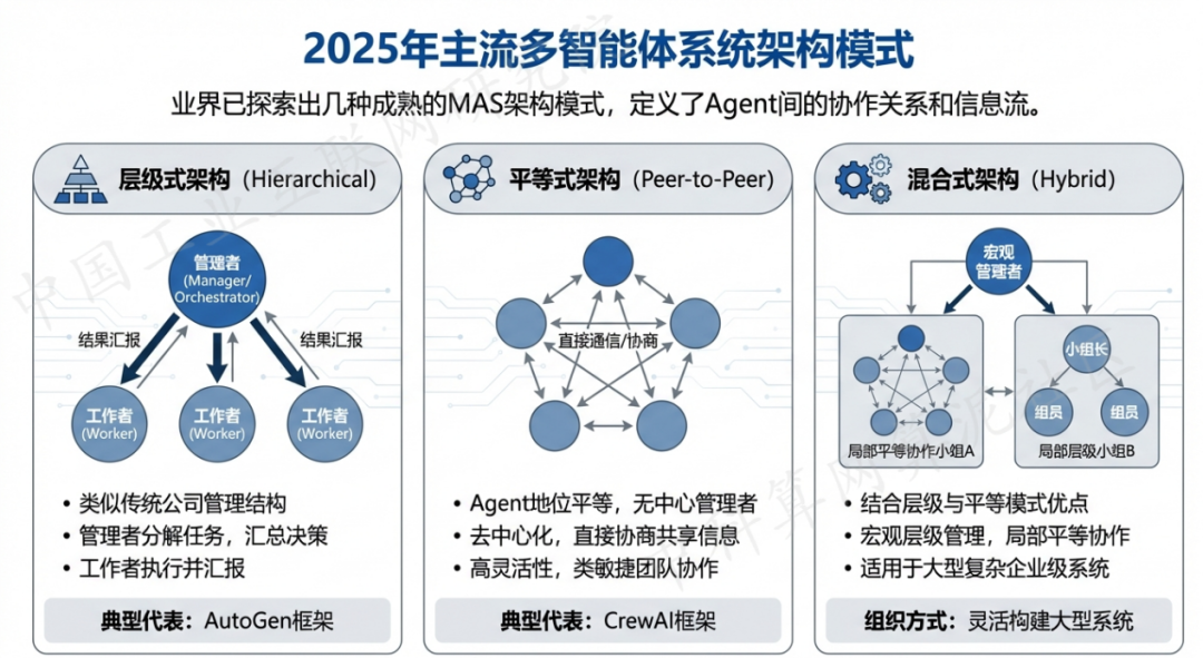 大石桥市 AI 智能体商业应用探析：智能自主程序助力企业数字化升级