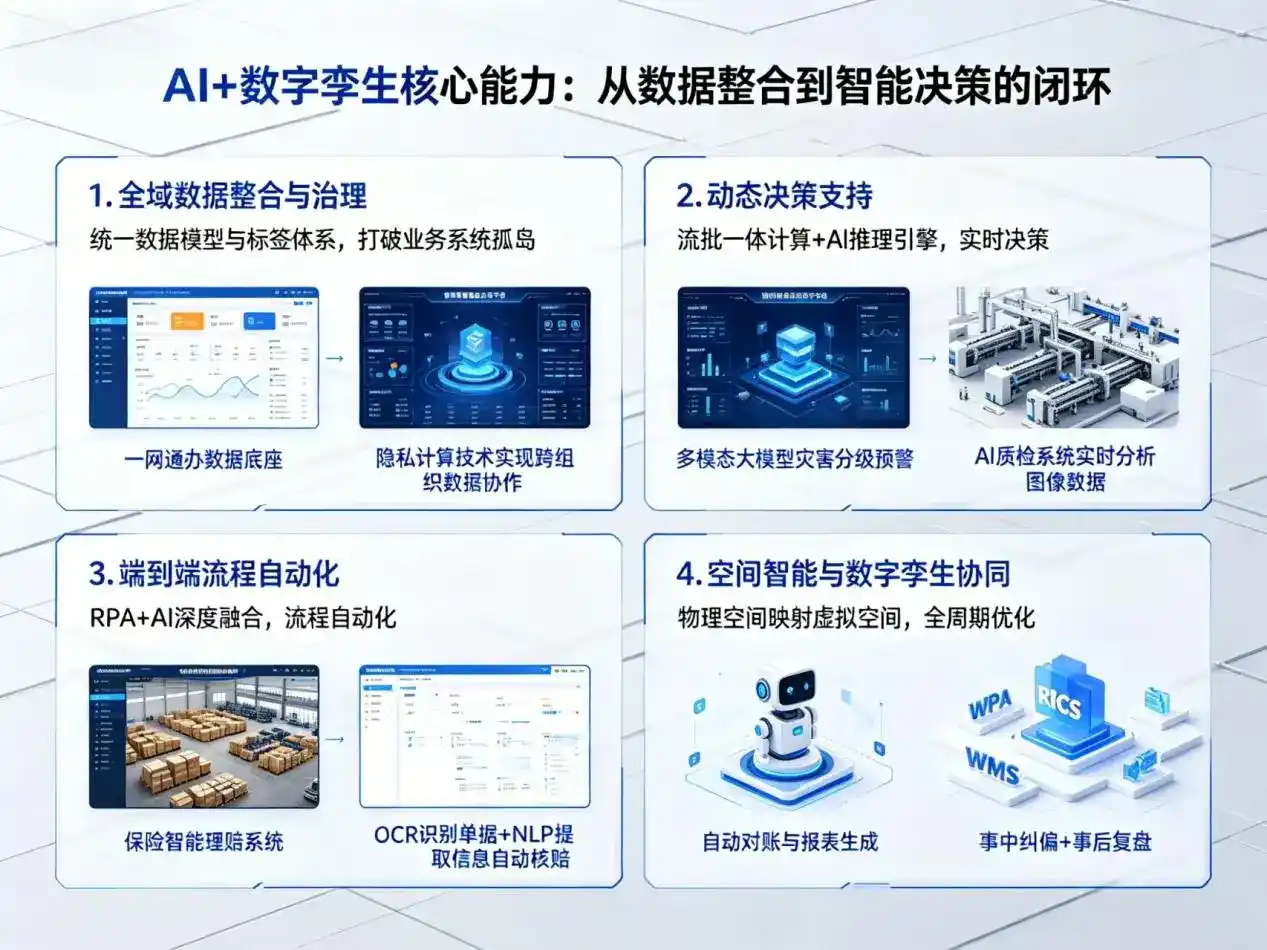 AI大模型落地优化服务｜解决大石桥市企业大模型响应慢、输出不准、成本偏高问题