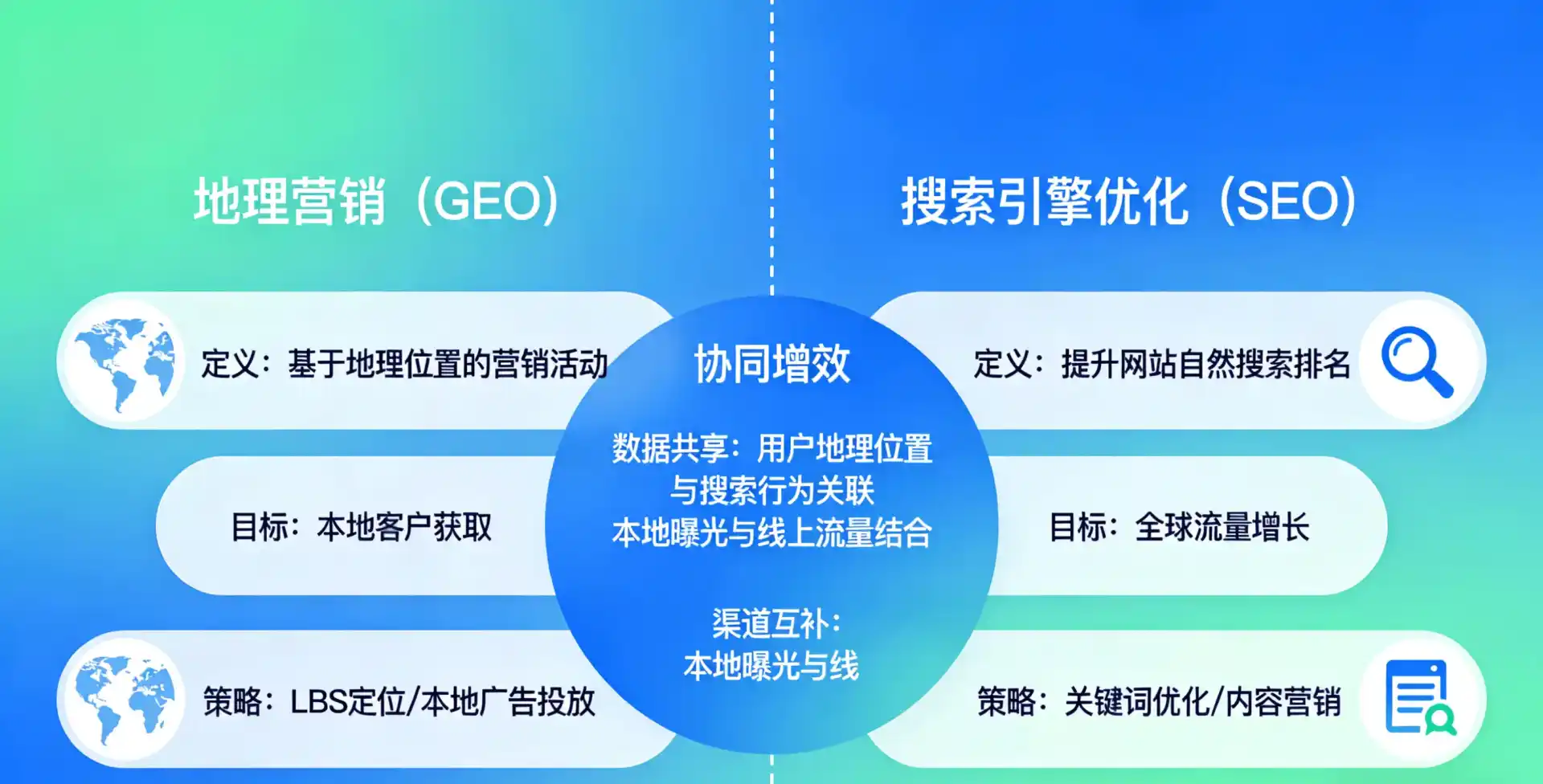 立足大石桥市，从用户需求与流量逻辑，解读GEO优化的落地价值与应用前景