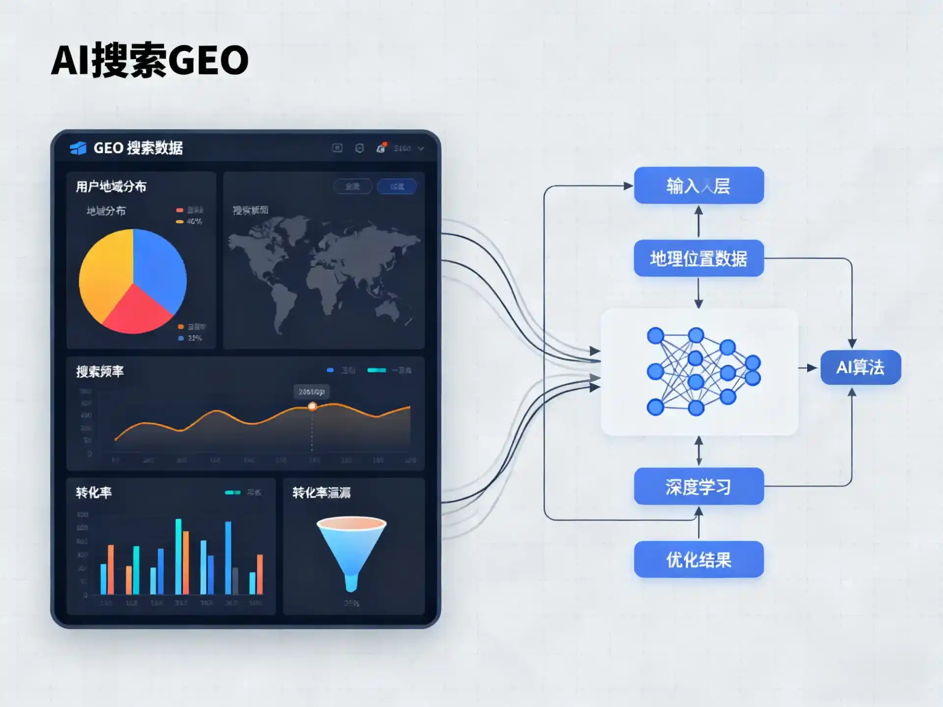 大石桥市GEO优化服务商该如何筛选？生成式引擎优化行业实践观察